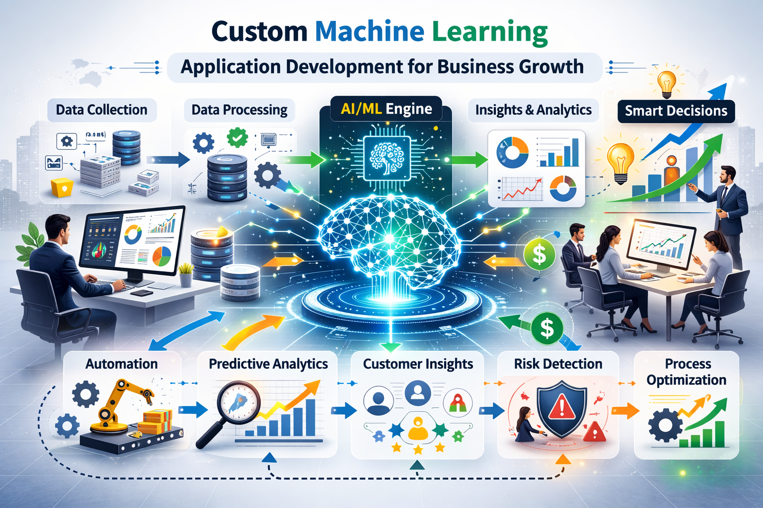 custom machine learning application development solutions