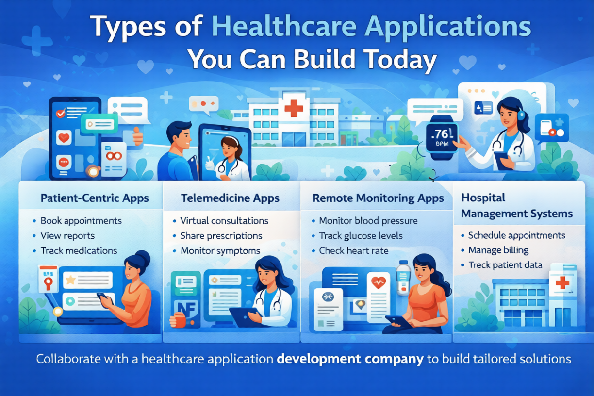 types of healthcare application